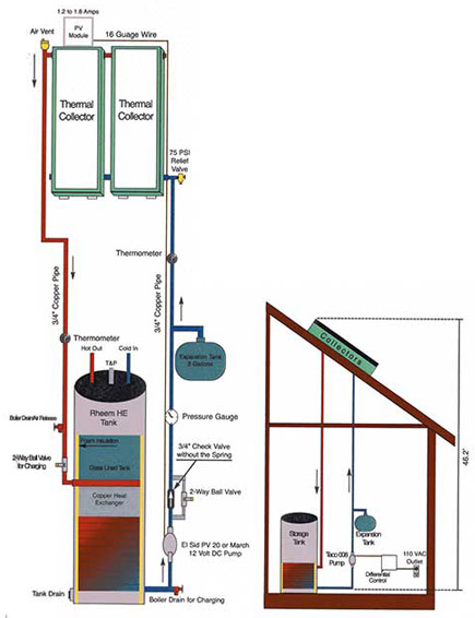 Closed Loop