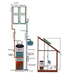 Closed Loop