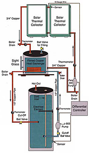 Double Pumped Drinback System