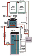 Double Pumped Drainedback HE Tank